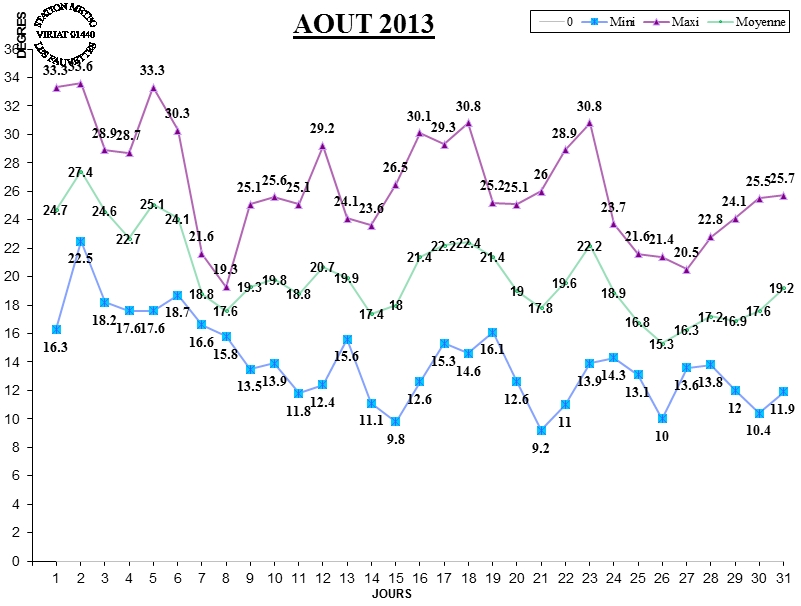 GRAPH TEMP 08-13.jpg